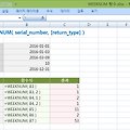 [컴활 1급] 컴퓨터활용능력 실기 WEEKNUM 함수 - 날짜와 시간