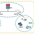 무선네트워크 이해 (6) - Chapter4. WLAN (1)