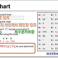 잊지 못할 초강력 PASSWORD 만들기