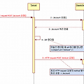 c:import 사용 시 주의사항 (Request method 'POST' not supported)