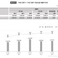 대한민국 게임시장은 어디로 가고 있나?