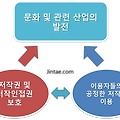 저작물을 저작권자 허락없이 사용할 수 있는 경우(저작재산권의 제한)