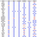 사회적 금기의 OCED 주요국가의 방침 