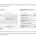 윈도우 8.1 with bing 윈도우10 무료 업그레이드 예약하기