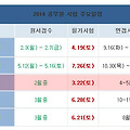 [9급공무원]사회복지직, 교육행정직 시험가이드 및 무료자료신청방법 알아보자