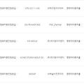 산업통상자원부 제품안전정보센터에 안준 기준 미달 PC파워 리콜
