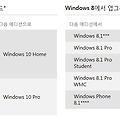 윈도우10, 윈도우7 & 8 유저에게 해당하는 업그레이드는?