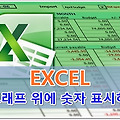 엑셀 그래프 위에 숫자 표시하기