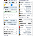 아이폰 ios7.0.4 탈옥 완탈 안정화 방법 - 아이패드 동일
