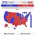 미국 대선 실시간 개표 결과 live 확인하는 곳 지지율 당선예측 가능성은 어디로?