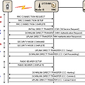 Call flow -Originated/Terminated-