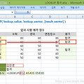 [컴활 1급] 조회 참조 엑셀 LOOKUP 함수 - 벡터 형식