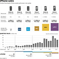 아이폰 판매량 꾸준히 증가