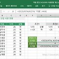 [엑셀 문답] DCOUNTA 함수로 신입사원현황 체크하기