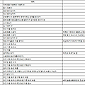 DW 관련 용어 정리