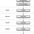 [APP] Android - Fragment , Activity LifeCycle