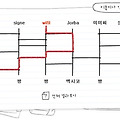 해외에서 엽서를 보내 드립니다, 이벤트 당첨자 발표! ^^*