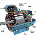 3상 비동기 모터 구조 (3 Phase Asynchronous Motor)