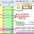 [엑셀 함수] 수학과 삼각 함수 SUMIF 함수 강좌입니다.