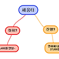 세움터 취하? 진행? 그것이 문제로다