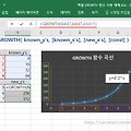 [기타 함수] 엑셀 GROWTH 로 지수 성장 추세값 구하기