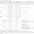 교과용 도서의 게재 및 수업목적상 저작물의 이용은 저작권자 허락없이 이용 가능 2-1