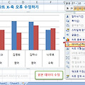 [엑셀 문답] 항목축이 두 줄로 보이는 엑셀 차트 생성 오류