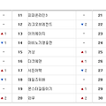 10월 둘째주 아이템매니아 거래 순위 정보~