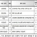 [면접] 2014~2013년도 경북 2차 면접 기출정리 & 준비방법