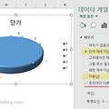 [필기 풀이] 컴활2급 기출문제 2006년2회-21번 엑셀 차트 옵션