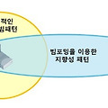 무선네트워크 이해 (5) - Chapter3. 802.11n (2)