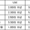 *주차선 규격(주차선의 주차구획)