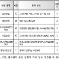 [면접] 초등임용 2차 자료 / 경북 2차(면접) 시험 준비하기