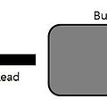 Buffer Manager/Buffer Cache Hit Ratio