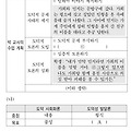 2013 초등임용 기출수사대 / (16) 도덕