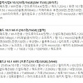 20만원대 삼성,LG 10인치 태블릿 PC비교
