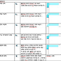 솔리드웍스 모서리 플랜지에 굽힘위치 설명