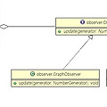 [DesignPattern] 옵서버 패턴