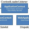 [Spring] web.xml 기본 설정