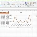 엑셀 스크롤 되는 차트만들기