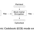 openssl AES 모드 : ECB,CBC,CFB,OFB,CTR