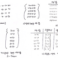 [MySQL] 전문 검색 인덱스