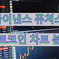 바이낸스 퓨처스 알트코인 차트 분석