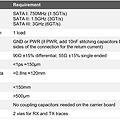 PCB Design Guide (SATA)