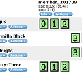 [Elasticsearch] 클러스터 rolling restarts