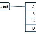[JAVA] Array 배열, 이중 배열, 다중 배열