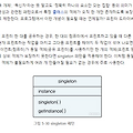 Singleton 패턴