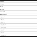 던파 엘븐나이트 스킬트리를 알아보자 2019 던전앤파이터 퓨딜 가이아 스킬트리