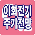남북 경제협력 테마주, 이화전기 주가분석