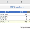[기타 함수] 엑셀 짝수로 라운딩하는 EVEN 함수